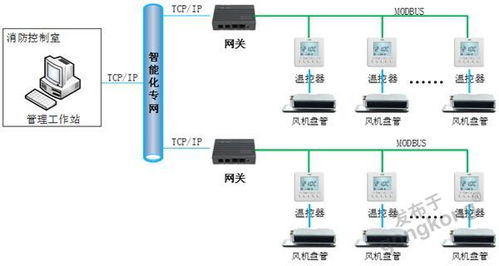 智慧医院系统化方案